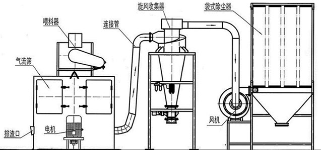 轻质碳酸钙91香蕉视频免费看91香蕉视频下载网站示意图