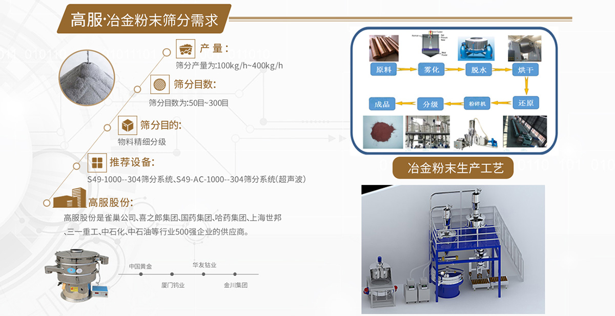 冶金粉末91香蕉视频免费看解决方案