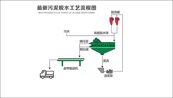 污泥脱水91香蕉视频下载网站介绍
