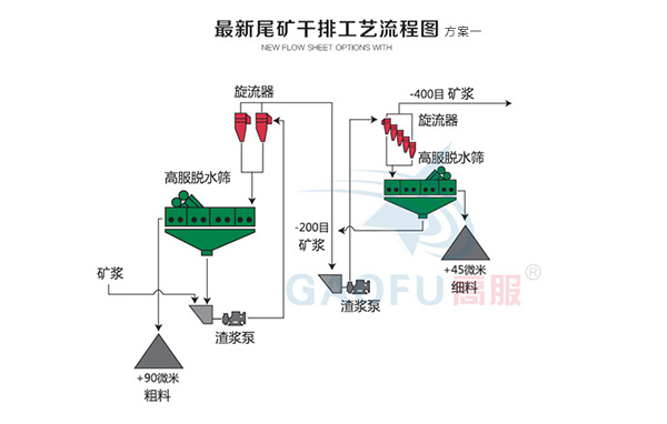 新型尾矿干排91香蕉视频下载网站一