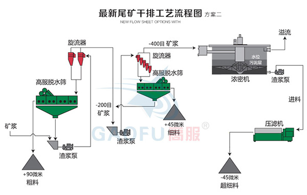 新型尾矿干排91香蕉视频下载网站二