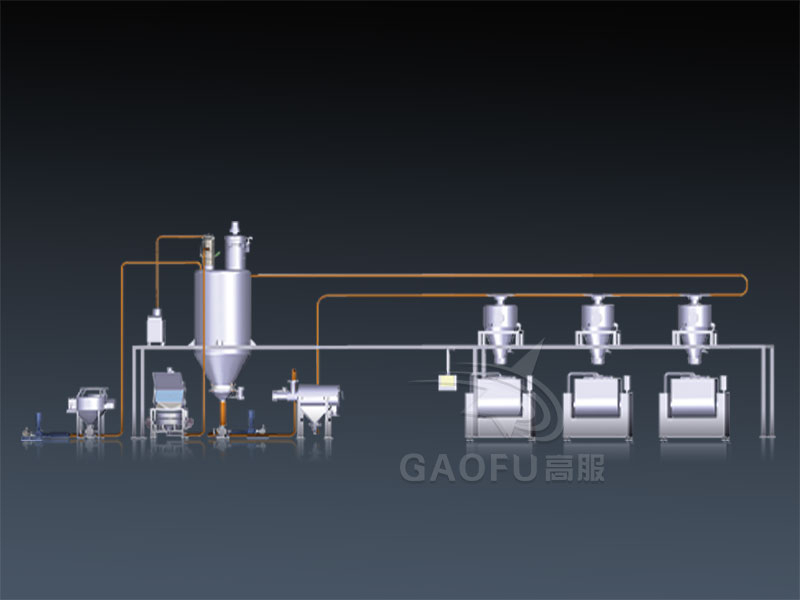 面粉无尘供料91香蕉视频下载网站