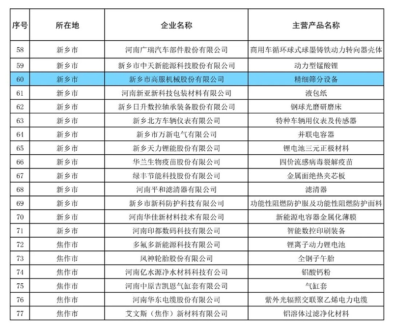91香蕉网在线观看精细91香蕉视频免费看设备荣获“2024年河南省制造业单项冠军企业” 助力制造业高质量发展