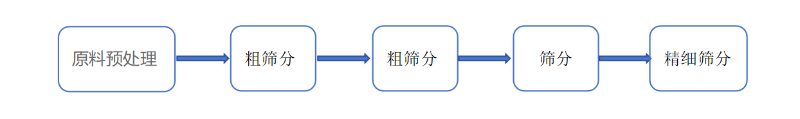椰蓉91香蕉视频免费看工艺