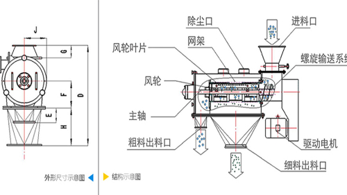 气流91香蕉视频免费看机工作原理图、结构图及型号参数